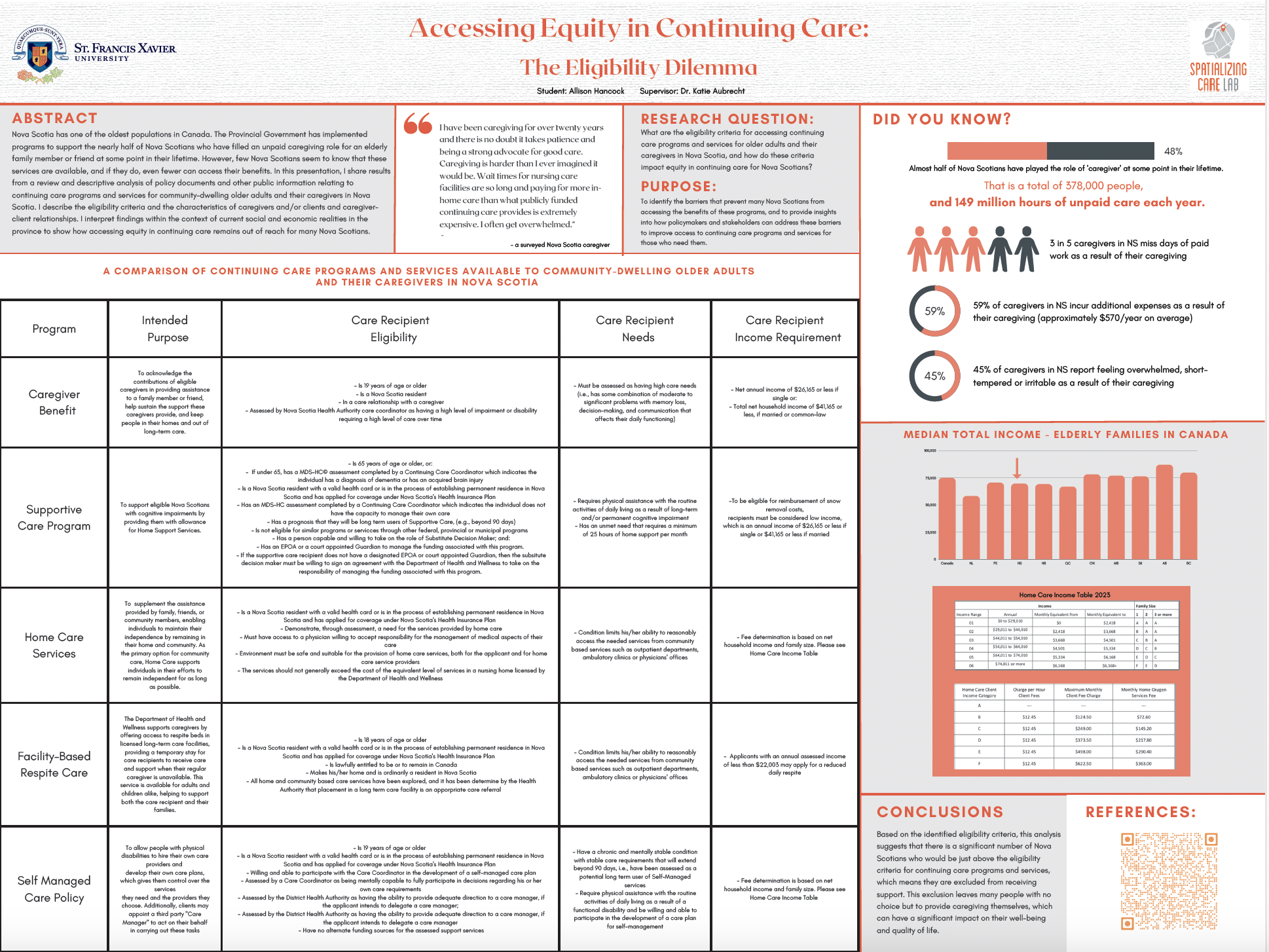 A grey and red grid with information about continuing care program objectives adn eligibility criteria