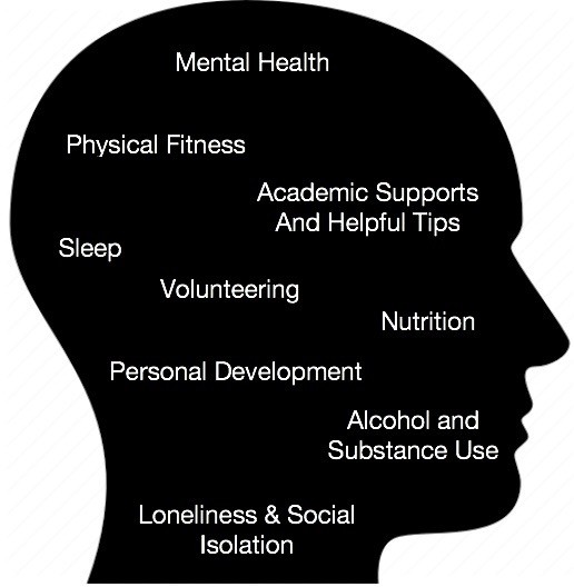 A silhouette of a head with the words mental health